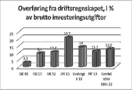 13-90000 Tilskudd opprusting av Bergstien -30000 Leskur Bjøra v. fv17/ Øysletta v.