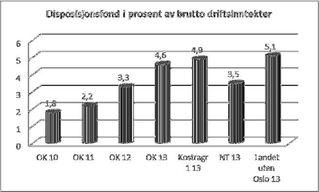 millioner. En fordeling av den langsiktige gjelden viser at kr 34,4 millioner knyttes til vann og avløpssektoren. Videre er kr 20,4 millioner lån til videre utlån (Startlån). Kr 650.