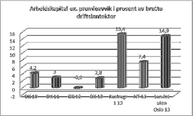 Det er betalt 7,8 millioner i ordinær avdrag og 2,8 millioner i avdrag på Startlån. Tabellen nedenfor viser gjeldsutviklingen til kommune fra 1990 og frem til i dag.