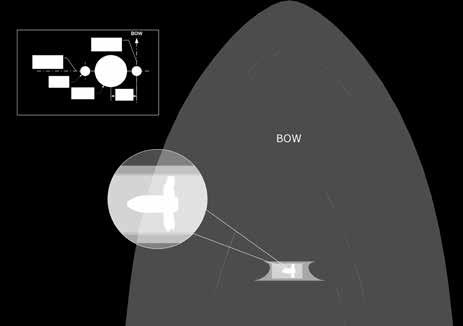 The gearhouse and propeller must be fitted as shown above for the thrust direction to correspond with the control panel Fig. 1/2. 2.