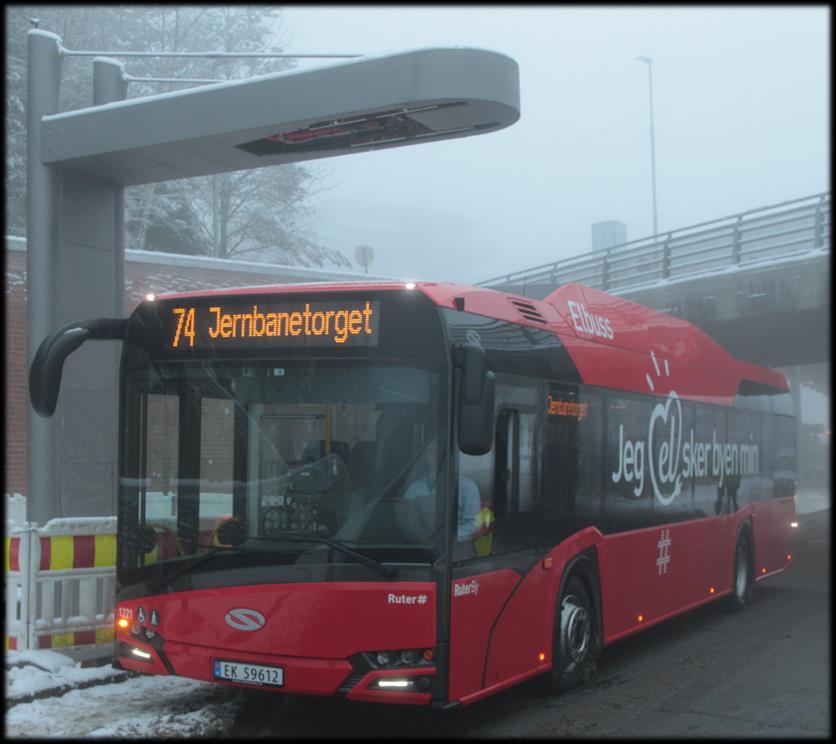 Fremtiden er elektrisk!