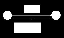 3 Figur 1 A er holdeplass og stedet drosjen befinner seg ved oppdragets begynnelse, og B er hentestedet. Det er 4 kilometer fra A til B.