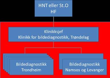 Forholdet til pasienter og personvern Forholdet til pasientene blir ikke endret gjennom etablering av et nytt Helseforetak.