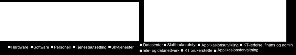 for alle ansatte i Pasientreiser. Kostnader for personell som jobber med bestilling/registrering o.l. av pasientreiser er ikke ansett som en IKT-utgift.