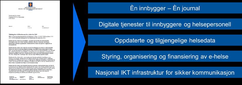 1 Bakgrunn Direktoratet for e-helse skal ved hjelp av nøkkeltall sikre et godt kunnskapsgrunnlag om bruk og effekter av IKT i helse- og omsorgssektoren Helse- og omsorgsdepartementet (HOD) har