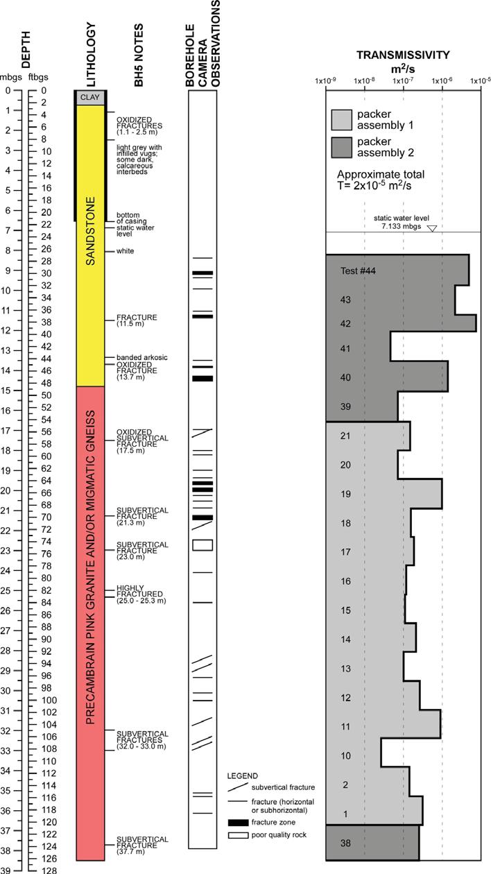 Figure2:MW5boreholelithologyandcoreanalysis(MALROZ),boreholecameraobservations