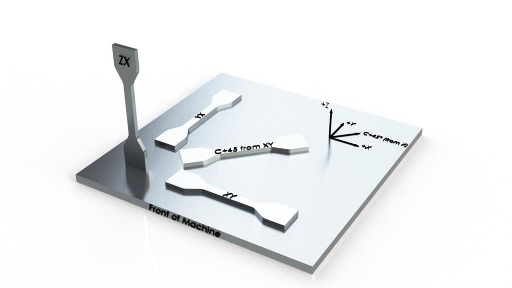 Figure 2.3 Build platform. The different print orientations are indicated. Three in-plane print orientations are defined, as well as one out-of-plane print orientation. 2.2 Printing For all specimen types the same Markforged Mark II printer was applied both at the Prodintec facilities and in the container.