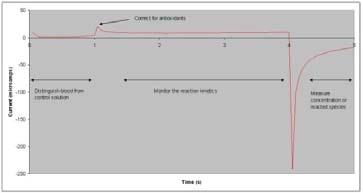 sample volume Greater