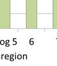 totalarea alet innen de e ulike jordbruks- regionene.