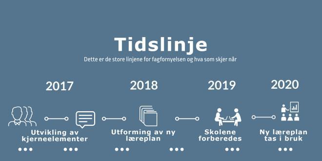 Fagfornyelsen Fase 3 implementering Skolene og UH-sektoren forbereder seg