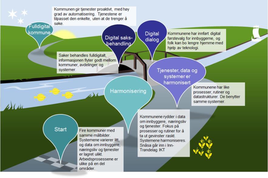 I etterkant av utkast til plan, ble det i Formannskapet gjort vedtak om politisk representasjon i utvalget v/tone Våg (FOR vedtaket fra 19.05.