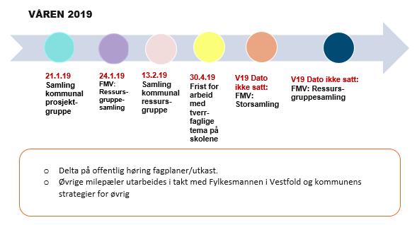 Milepæler