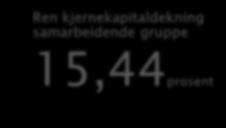 gruppe Innskuddsdekning 3,6 mrd 15,44prosent 81,1 prosent DRIFTSRESULTAT PER 3.