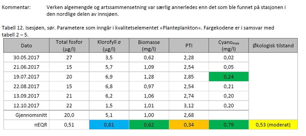 Isesjøen er dokumentert i 2017.