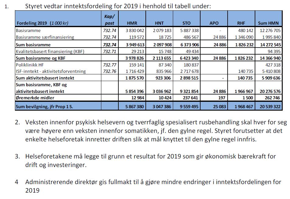 Nasjonale, regionale og lokale mål og prioriteringar for 2018 Styringskrav og mål for 2019 er lagt fram i forslag til statsbudsjett for 2019. Følgjande hovudområder er løfta fram.