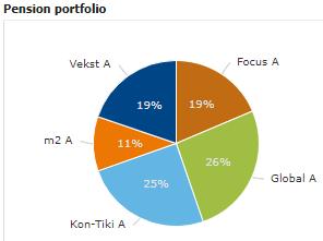 sparer jeg i IPS (den