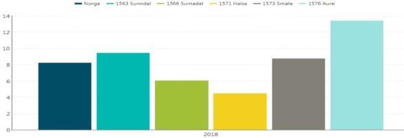 Fordi levealderen har steget, vil vi få flere personer med demens.