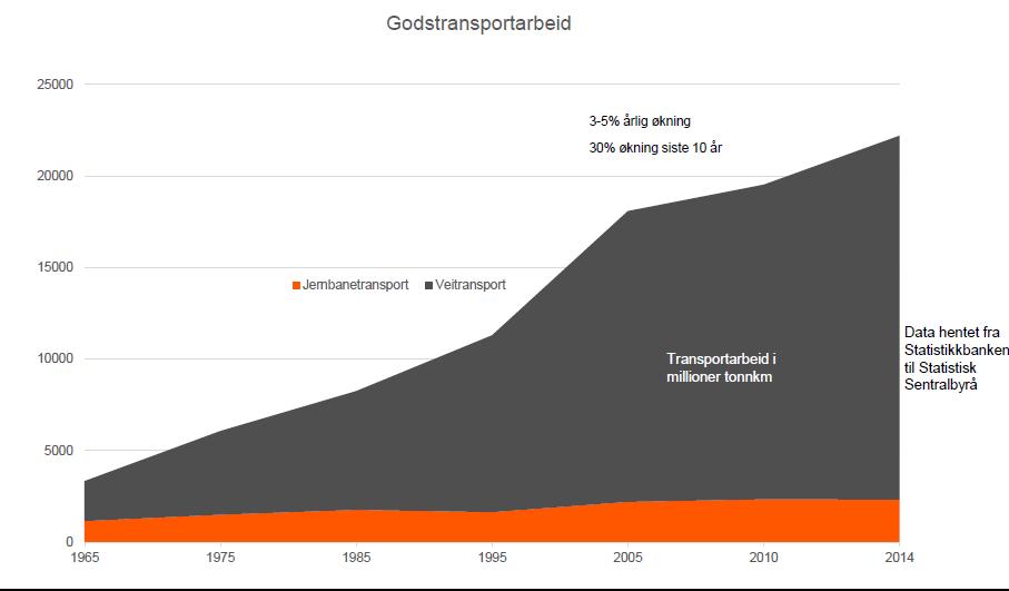 Brannvesenet før og no - oppdrag Fram til ca. 1990 var oppdragene stort sett bare branner. Fra ca. 1990 kom noen flere oppdrag, i hovedsak trafikkulykker. Fra ca. 2000 til nå har typer oppdrag bare blitt flere og flere for hvert år.