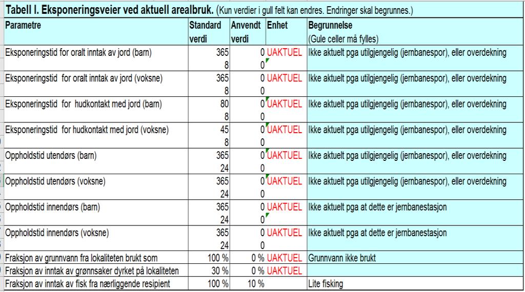 SMS Sandbukta Moss Såstad Vurdering av input data til og resultater fra risikovurdering for helse og spredning-område 1 1.