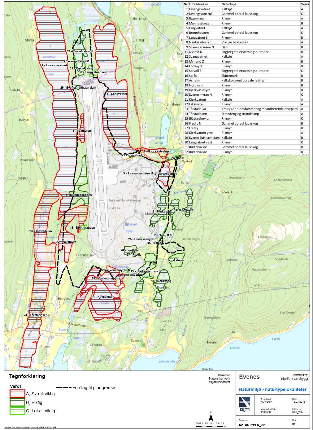 overvintringsområder for fugl. Flere av disse våtmarkene er på Ramsar-listen over verdifulle internasjonale våtmarker. Figur 8.