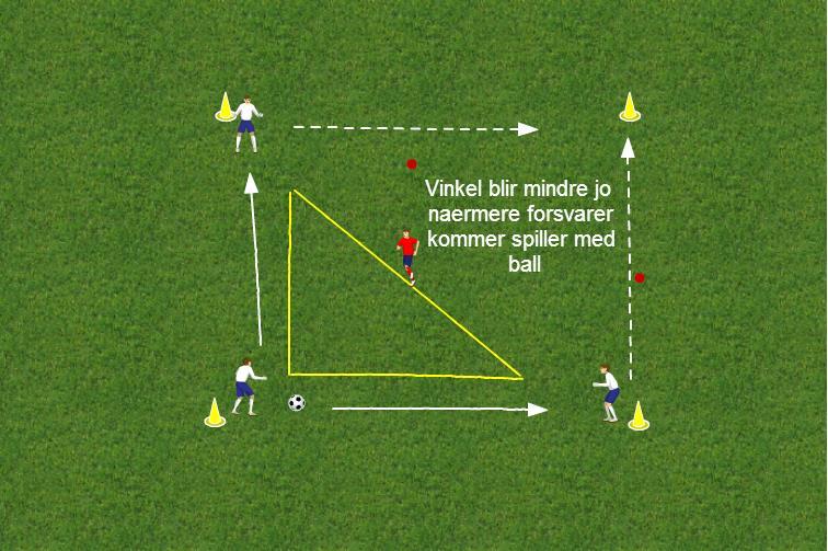 - Rondos 3v1 eller 4v2 Kontinuerlig bevegelse på alle Kvalitet i pasning