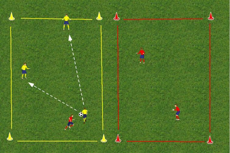 «lag», 1 ball pr sone - 3v1 i 2 soner Kvalitet på pasning og medtak