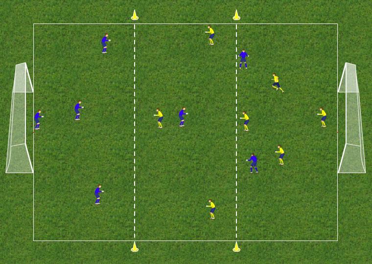 Spillsekvenser - 7v7,6v6 + joker formasjons og bevegelsestrening som inkluderer keeper - Ved 2/3 delte baner med og uten mål. Ulik målplassering og antall mål.