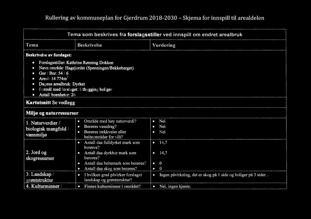 Berøres vassdrag? bloløgrsk mannid / Berøres trekkveier eller vannmlllø beiteområder for vilt? 0 Antall daa fulldyrket mark som berøres? 2. Jord og 0 Antall daa dyrkbar mark som skogressurser berøres?