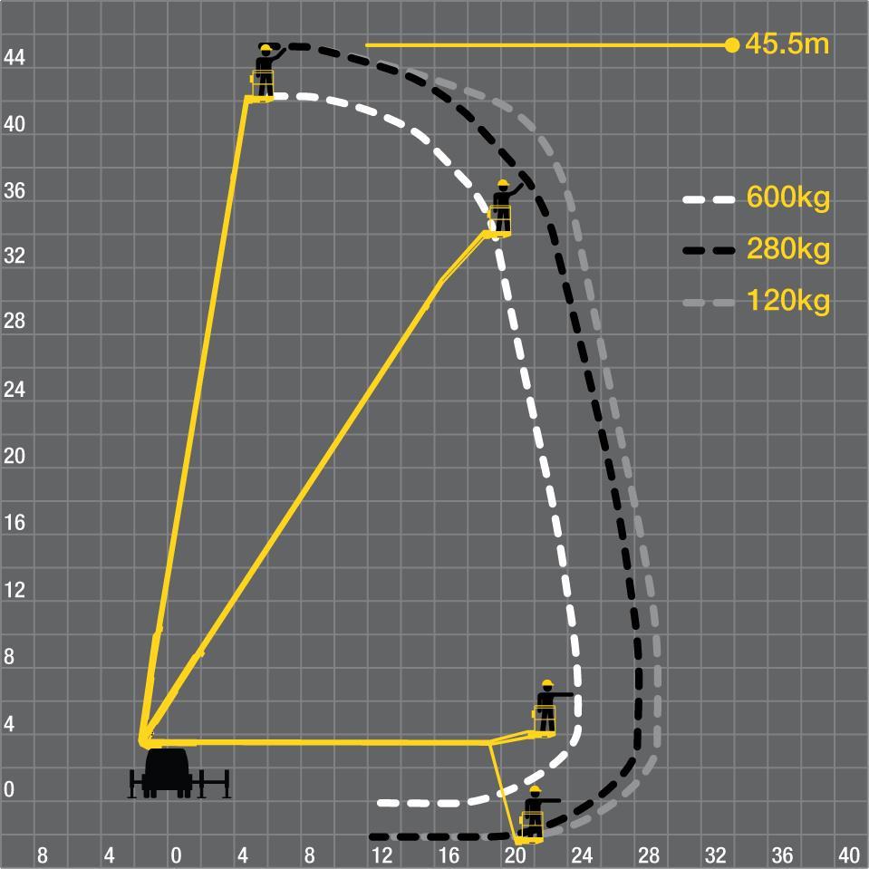 REKKEVIDDE BRANNLIFT. Bronto Skylift 44. Vår brannlift har en maksimal høyde på 44 meter, men rekkevidden til et objekt avtar med høyden. Ved 44 meter er rekkevidden ca.