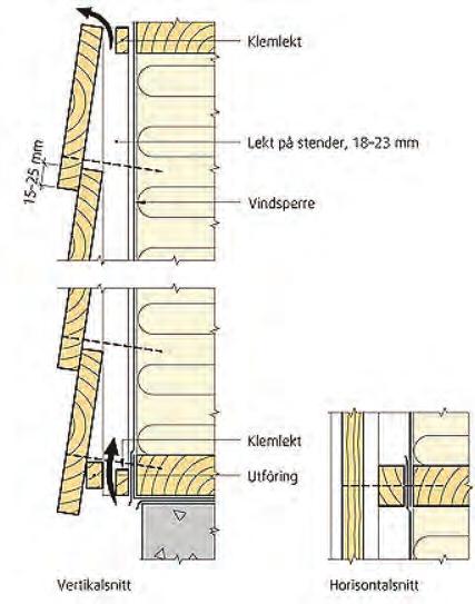 Utlekting av liggende kledning av trepanel. Ventilert, momentantvirkende brannstopp [7].