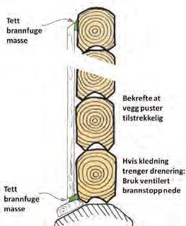 4. Anbefalte løsninger for å hindre brannspredning 4.