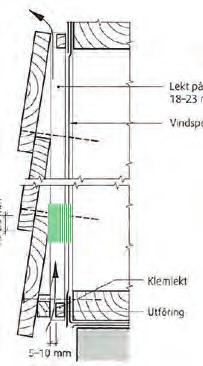 Lekt på stender, 18 23 mm Vindsperre 1 2 12 25 mm Klemlekt Utforing 5 10 mm Vertikalsnitt 3 4