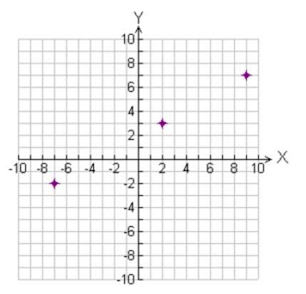 4.5 Eksamensoppgaver 4.5.1X (Eksamen 1MX med IKT, Våren 00) I en rettvinklet trekant er lengden av hypotenusen 10 cm og den ene kateten er x cm.