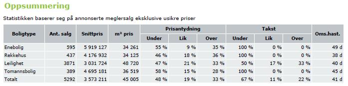 Antall enheter Trondheim 2017