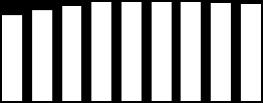 300 + Årlig befolkningsvekst Trondheim kommune 2000-2018 og