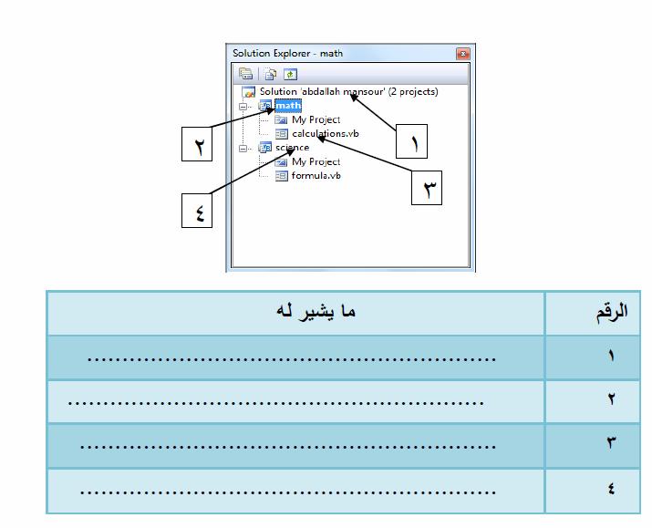 ٣ نافذة الخصاي ص Properties Window