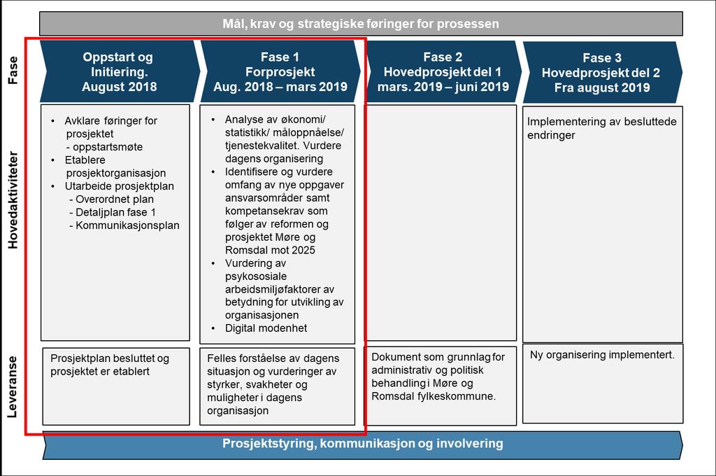 Omstilling 2020 -