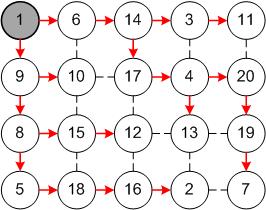 Multi-Hop Time Synchronization in Practice Is gradient clock synchronization relevant in practice?