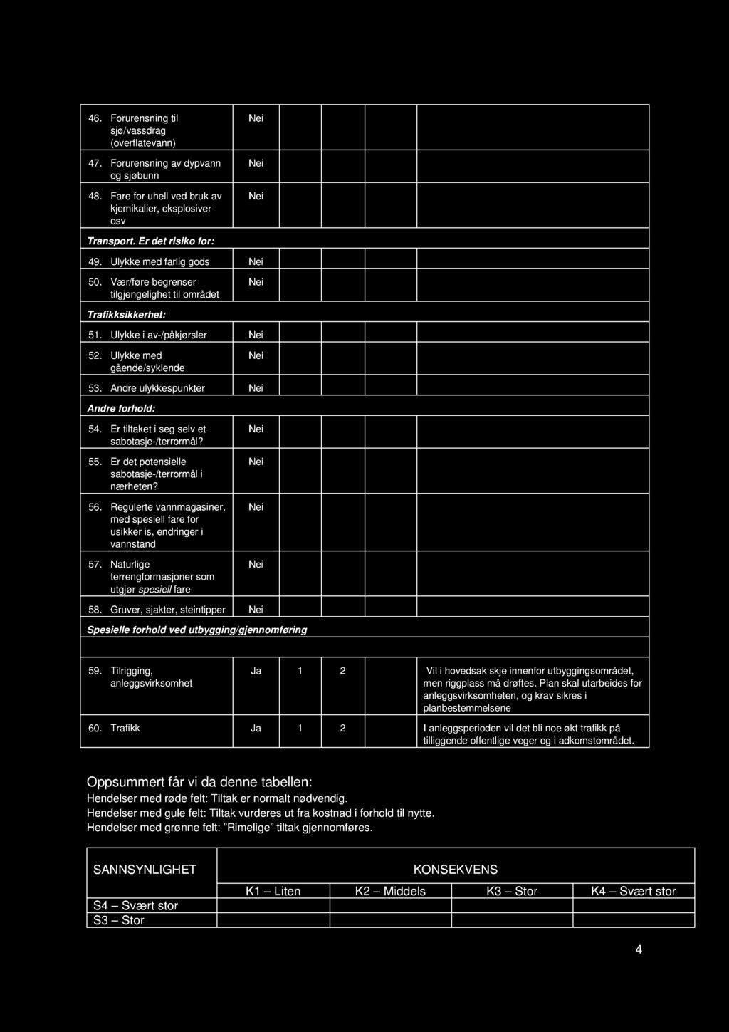 46. Forurensning til sjø/vassdrag (overflatevann) 47. Forurensning av dypvann og sjøbunn 48. Fare for uhell ved bruk av kjemikalier, eksplosiver osv Transport. Er det risiko for: 49.