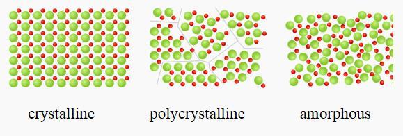 Materialets struktur kan være: - Amorft - Polykrystallinsk - Enkrystalinsk Enkrystallinsk er