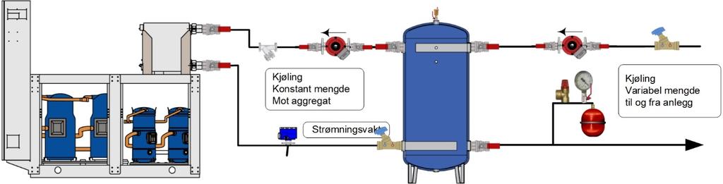 Ved store krav til nøyaktighet på isvannstemperaturen så kan man bruke en tank