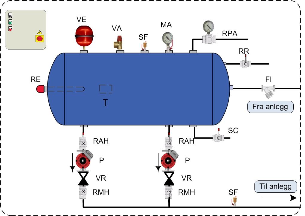 KOMPONENTER 1 AC Tank 100 2500 liter 8 Manuell lufteventil 2 P Pumpe 1 eller 2 stk type A til Q 9 RR Kran 3 VE Ekspansjonskar 10 RRA Automatisk påfylling NB!