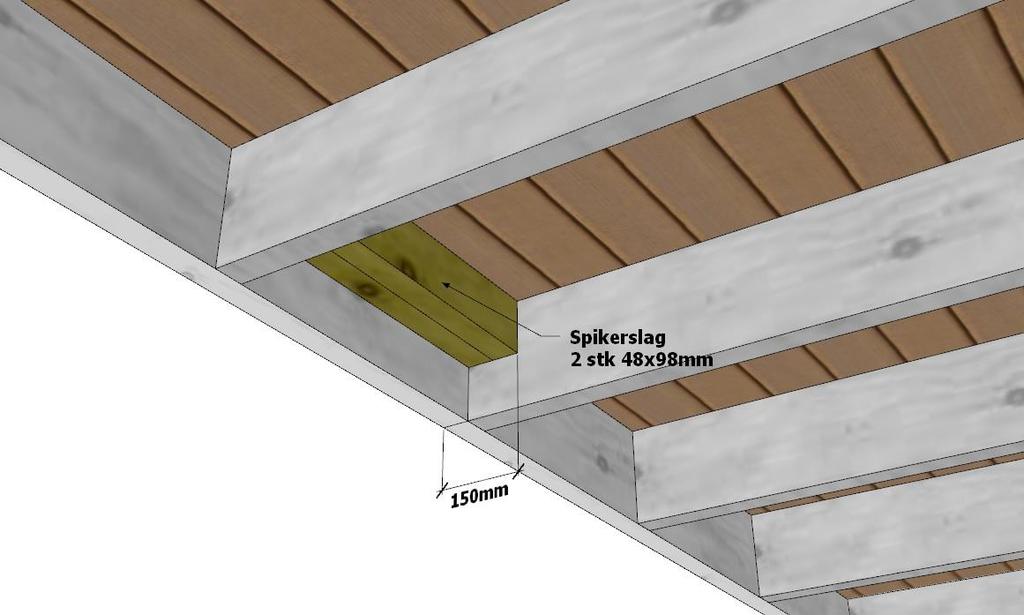 Spikerslag I denne monteringsveiledningen vises rekkverk montert på en terrasse av tre/kompositt. Vi anbefaler ikke å feste stolpene kun i selve terrassebordene.