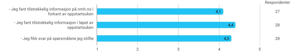 Det var noe surr rundt ped sin studieplan (og time edit), men dette fikk vi beskjed om. Det har vært vanskelig å finne informasjonen jeg trengte, f.eks.