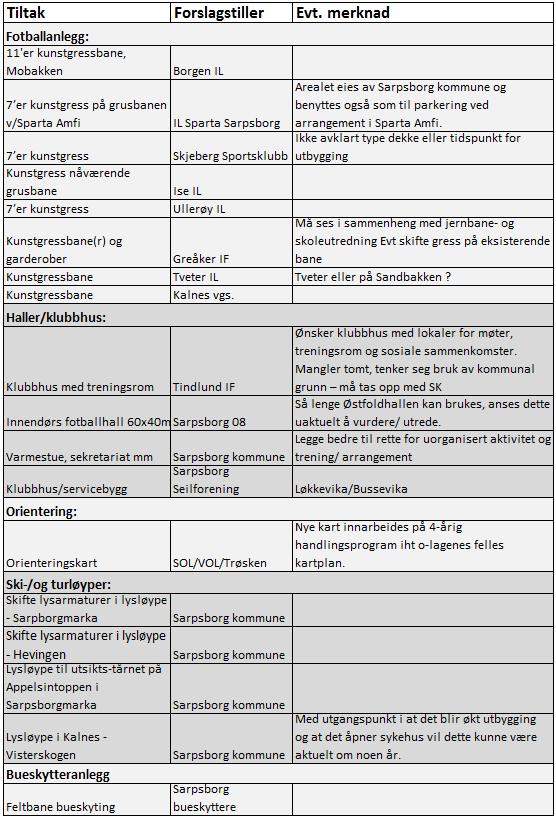 Uprioritert liste spillemidler