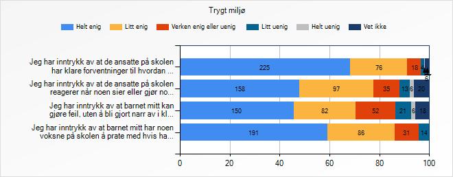 Litt Helt Vet