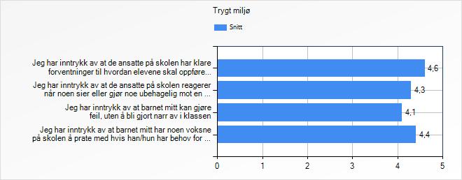 Er du fornøyd med skolehelse tjenesten?