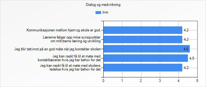 Foreldrenes arbeidsutvalg/fau og samarbeidsutvalget/su FAU fremmer fellesintere ssene til foreldrene på en god måte FAU bidrar til at elever