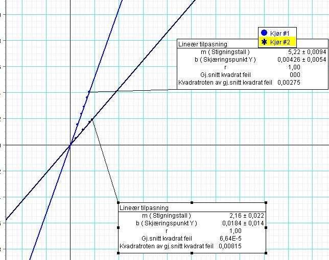 Figur: Ohms lov Her er strøm satt av langs