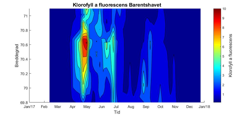 Figur 7. Fluorescens Barentshavet, 2017 Blodskytodden VR23 Det ble registrert lite planteplankton i februar og mars (Figur 8).